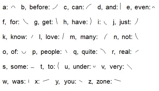 Picture of Shapewriter one letter short forms